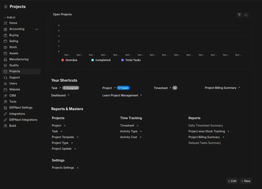 ERPNext project dashboard