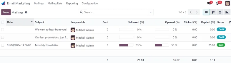 Odoo Email Marketing mailings dashboard