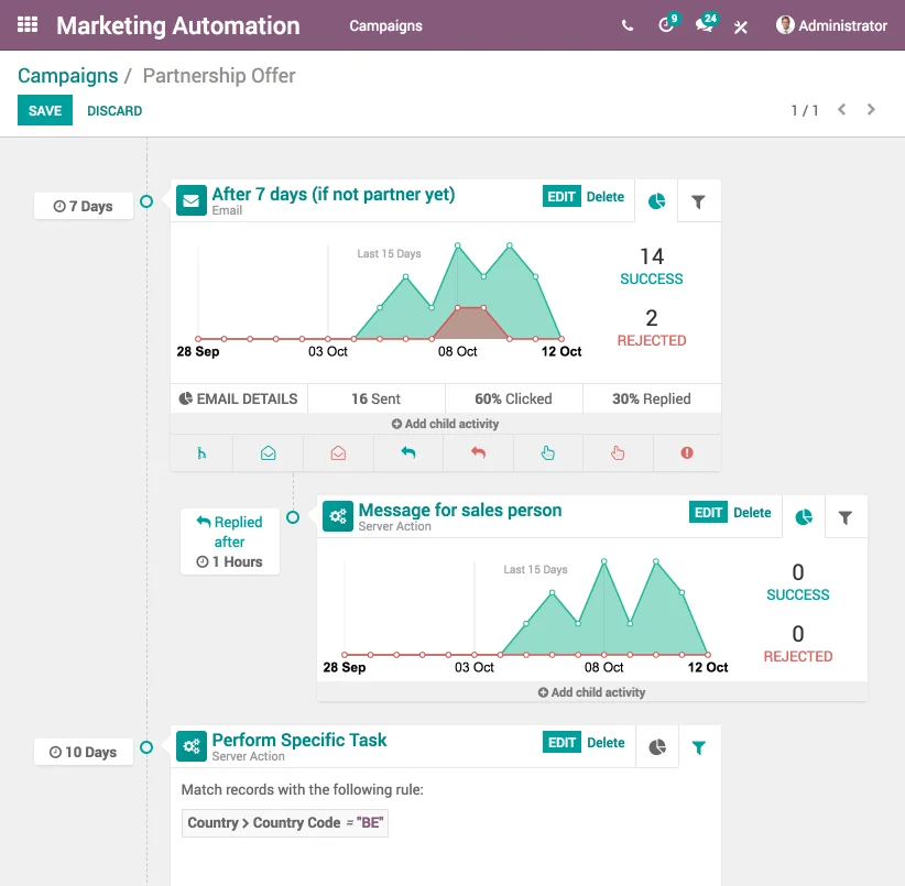 Odoo Marketing Automation campaign workflow